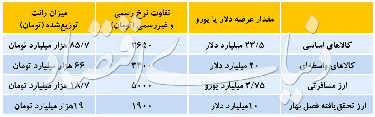 رمزگشایی از ولع ارزی