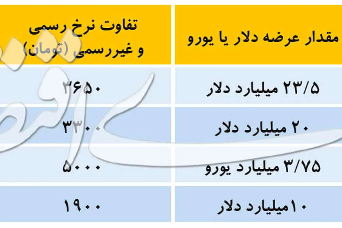 رمزگشایی از ولع ارزی