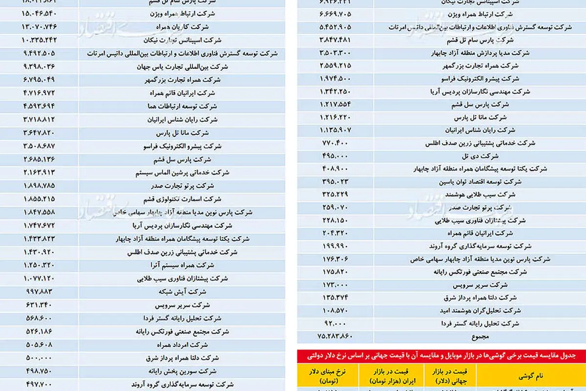 سند انحراف دلار ۴۲۰۰