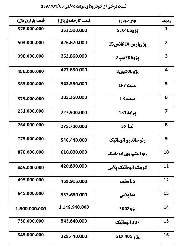 "استپ وی" ۸۷ میلیون تومان شد