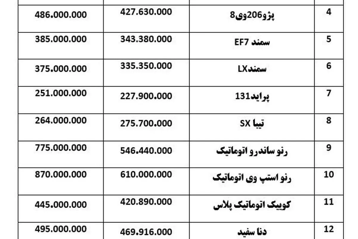 "استپ وی" ۸۷ میلیون تومان شد
