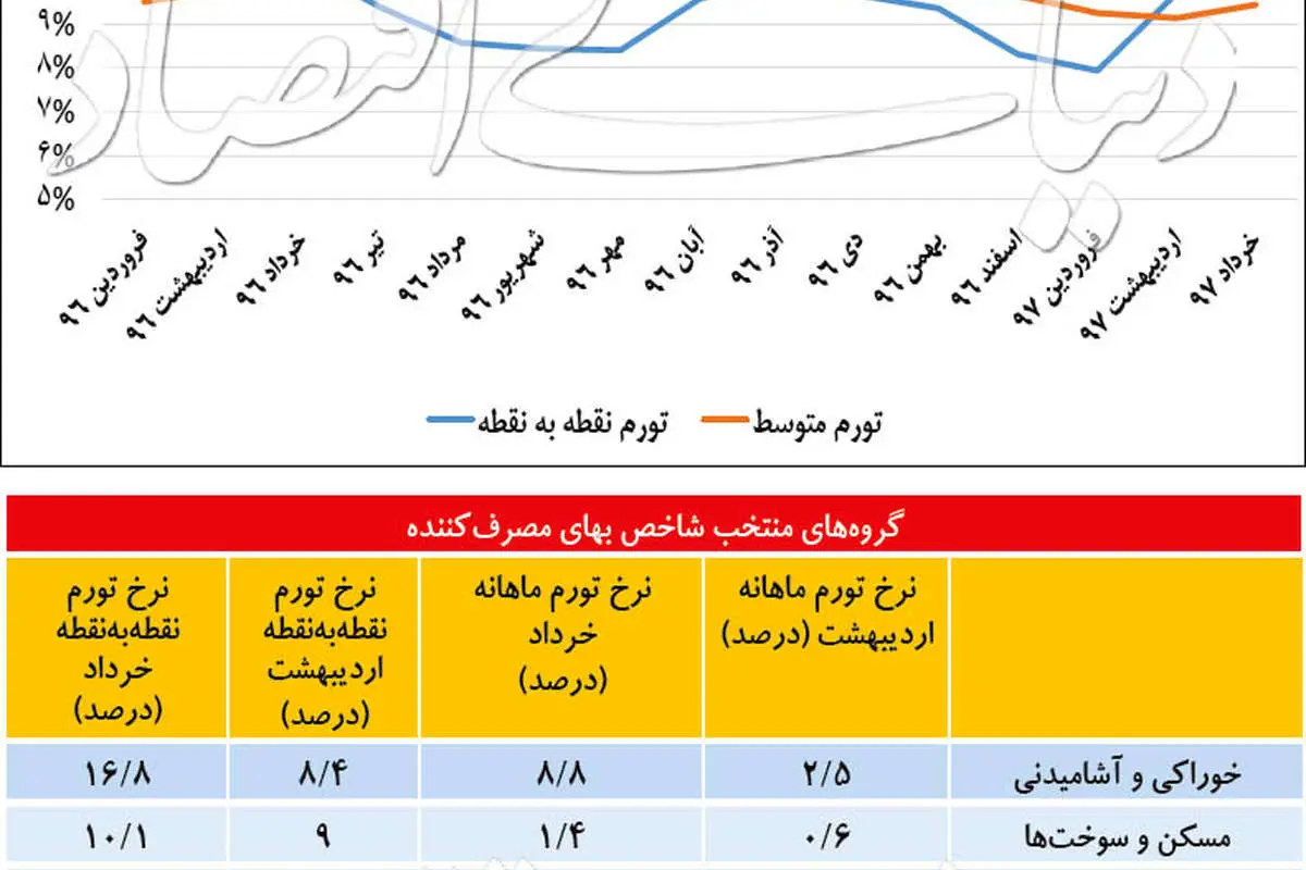 تصویر تورم در پایان بهار