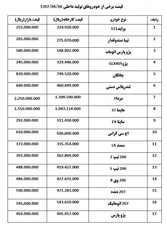 "مزدا ۳" ۲۲۵ میلیون تومان شد