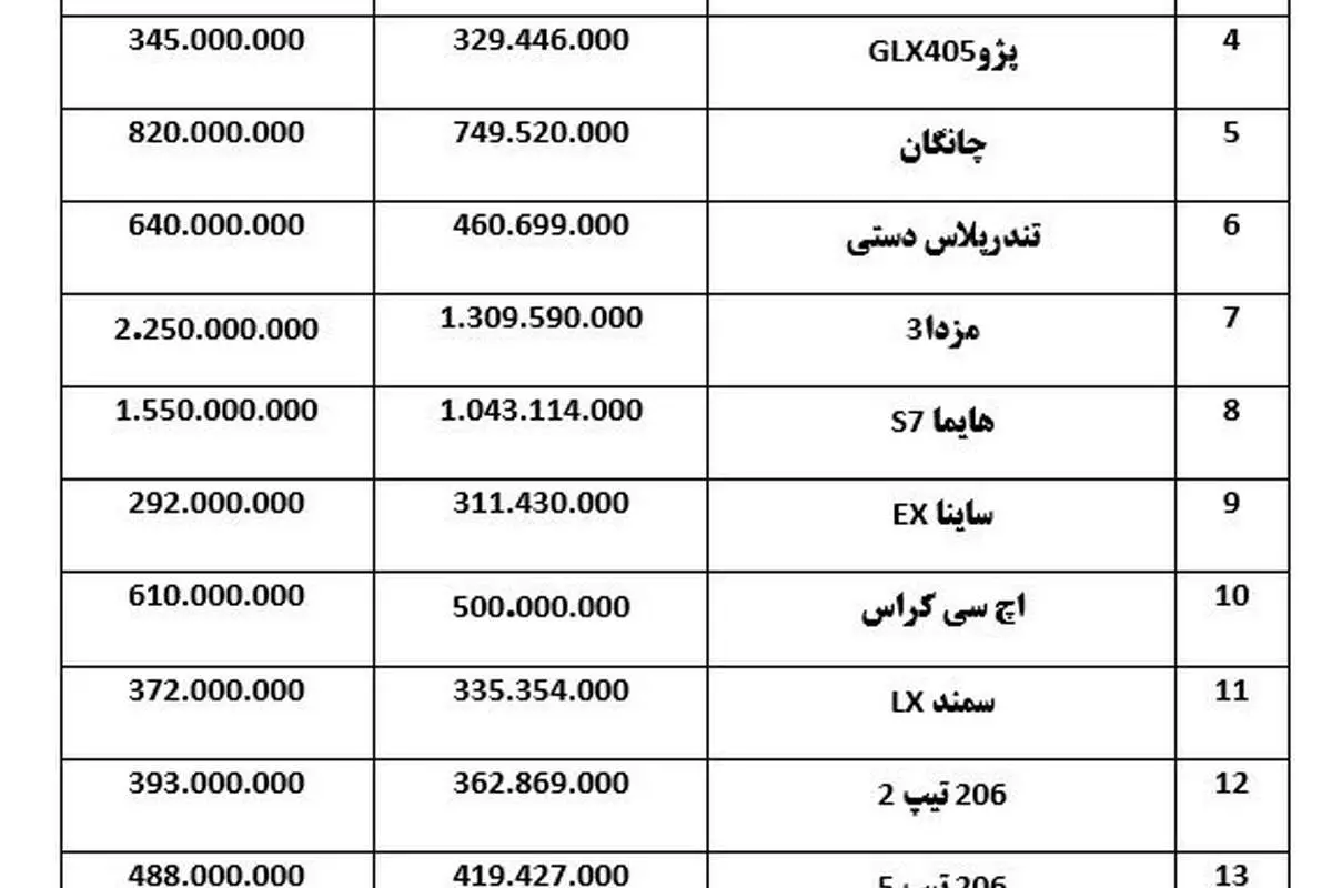 "مزدا ۳" ۲۲۵ میلیون تومان شد