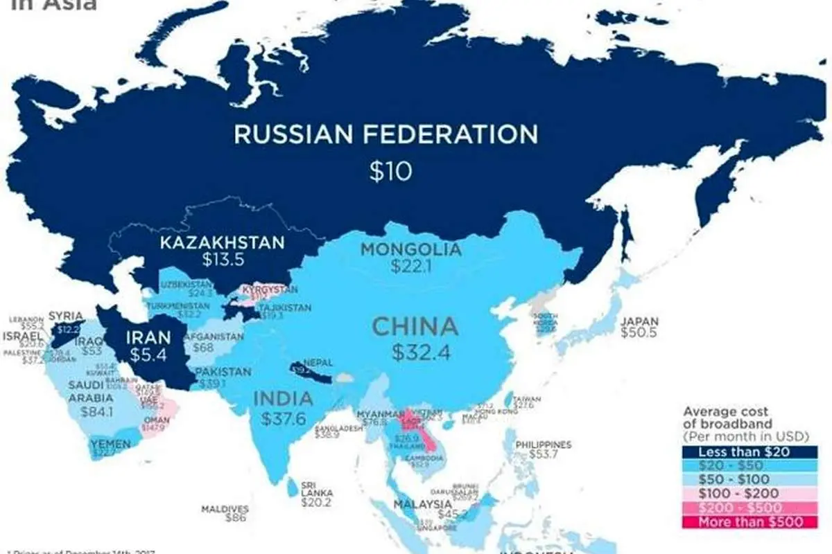 کمترین و بیش‌ترین هزینه اینترنت در جهان