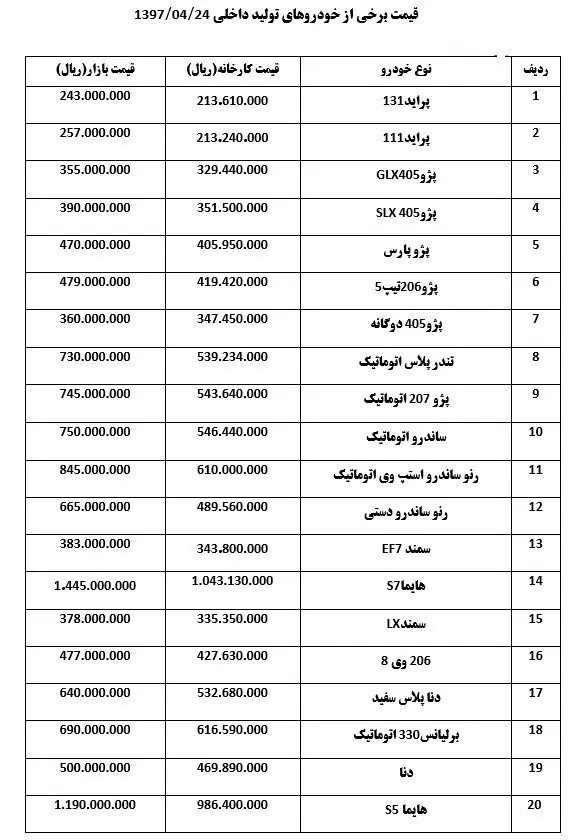 قیمت انواع خودرو در بازار