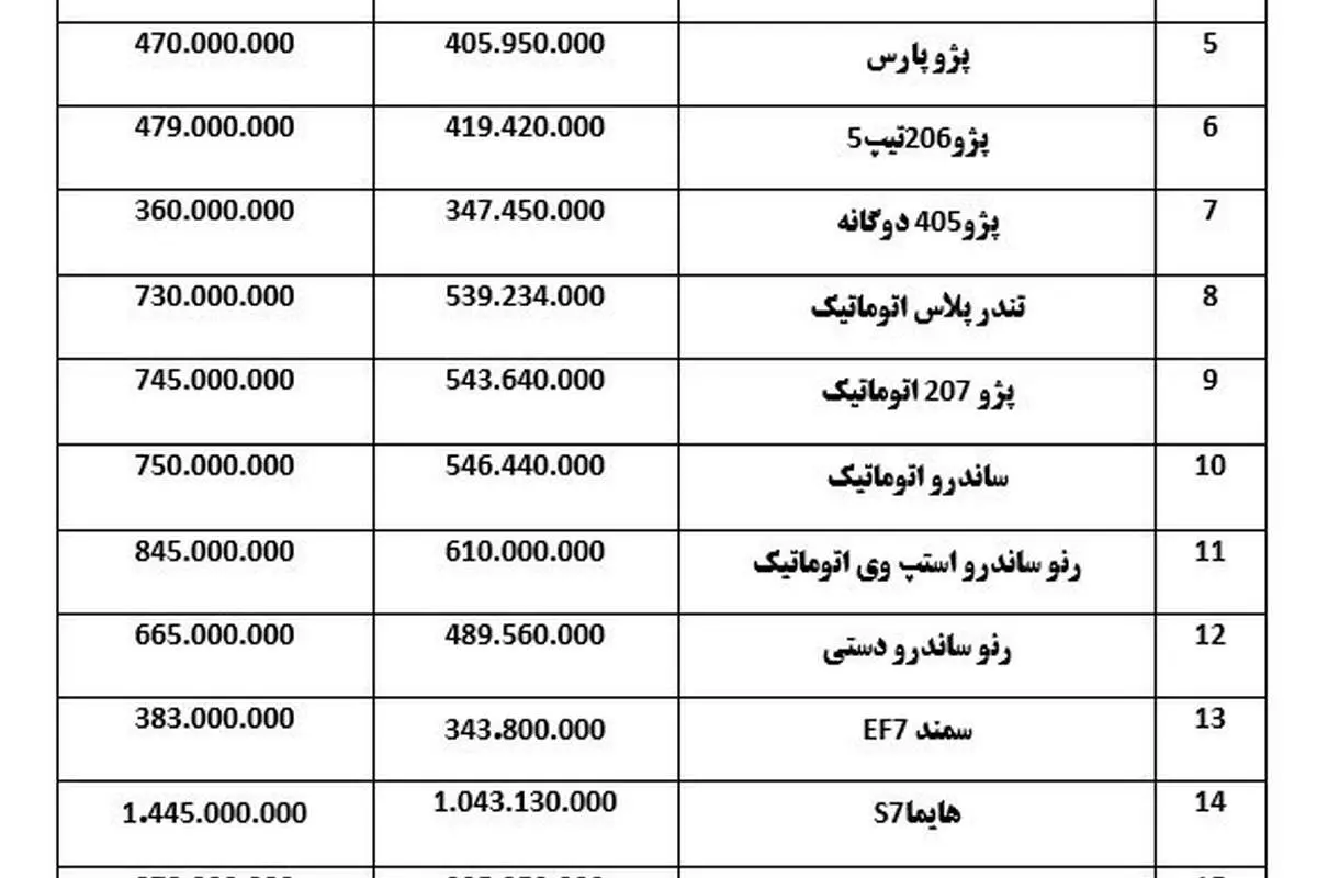 قیمت انواع خودرو در بازار