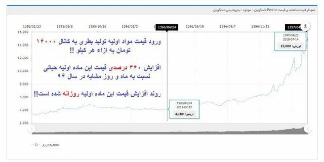 احتمال افزایش مجدد قیمت آب معدنی و آشامیدنی