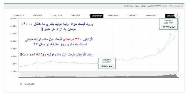 احتمال افزایش مجدد قیمت آب معدنی و آشامیدنی