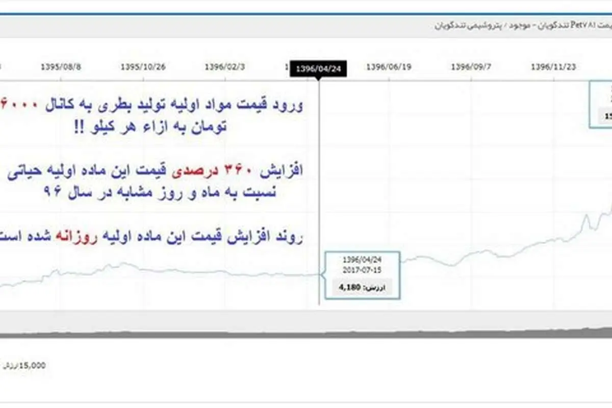 احتمال افزایش مجدد قیمت آب معدنی و آشامیدنی