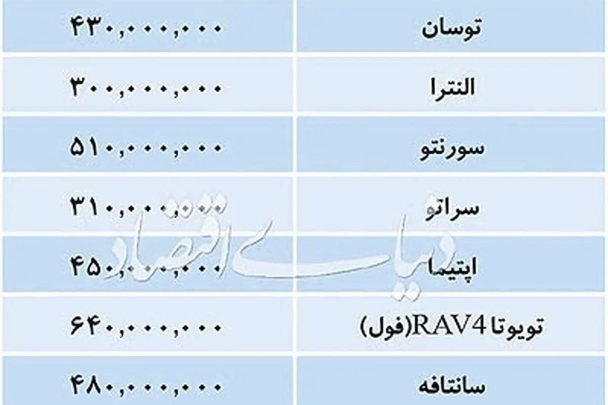 تازه‌ترین قیمت خودروهای وارداتی در بازار