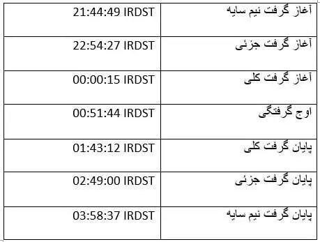 وقوع طولانی ترین ماه گرفتگی قرن ۲۱