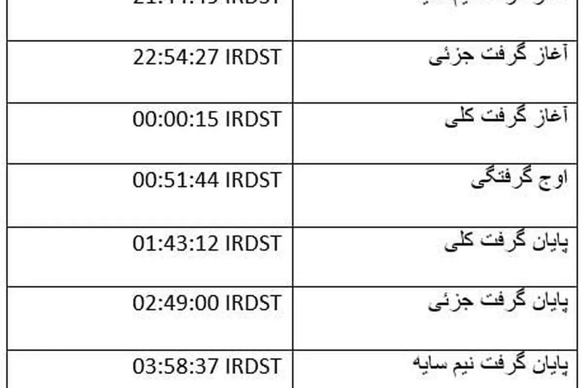 وقوع طولانی ترین ماه گرفتگی قرن ۲۱