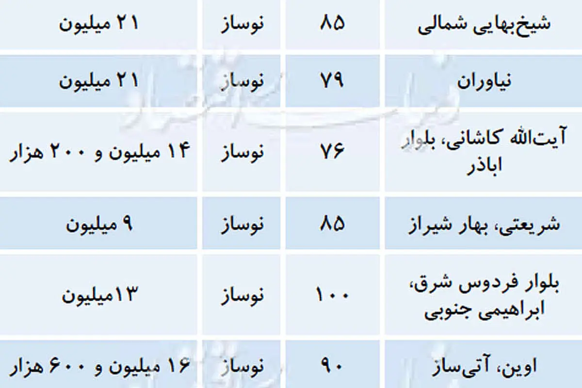 هشدار به مالکان آپارتمانهای نوساز