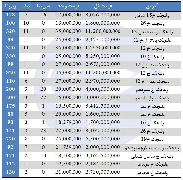 مظنه آپارتمان‌ در ولنجک چند؟