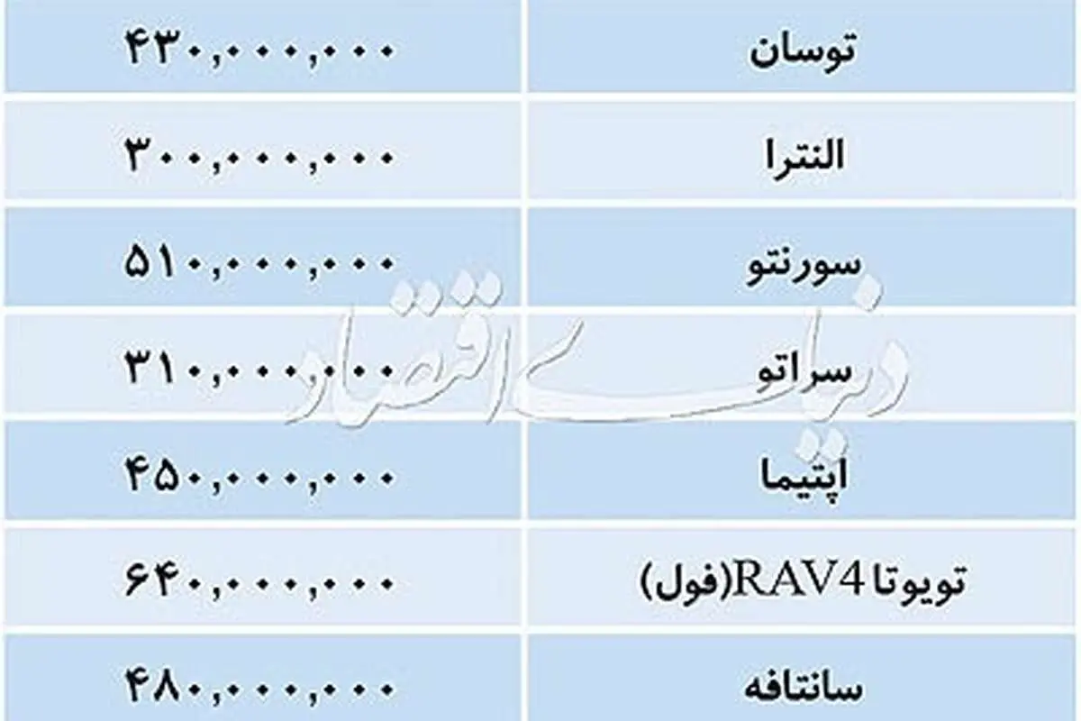 آخرین قیمت خودروهای وارداتی در بازار