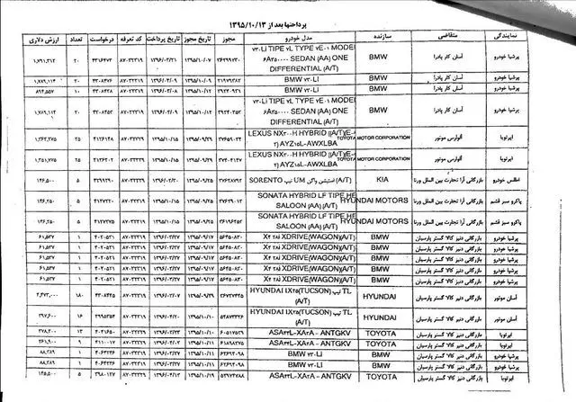 اسناد رسمی سر از تلویزیون در آورد!