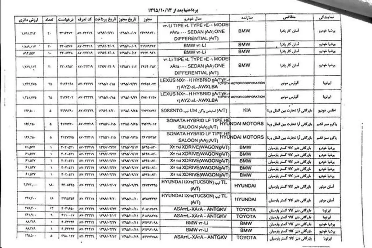 اسناد رسمی سر از تلویزیون در آورد!