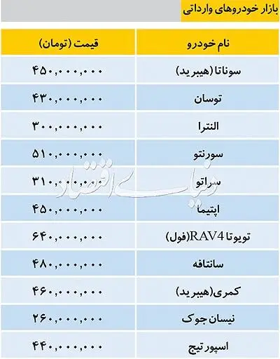 قیمت روز خودرو‌های وارداتی