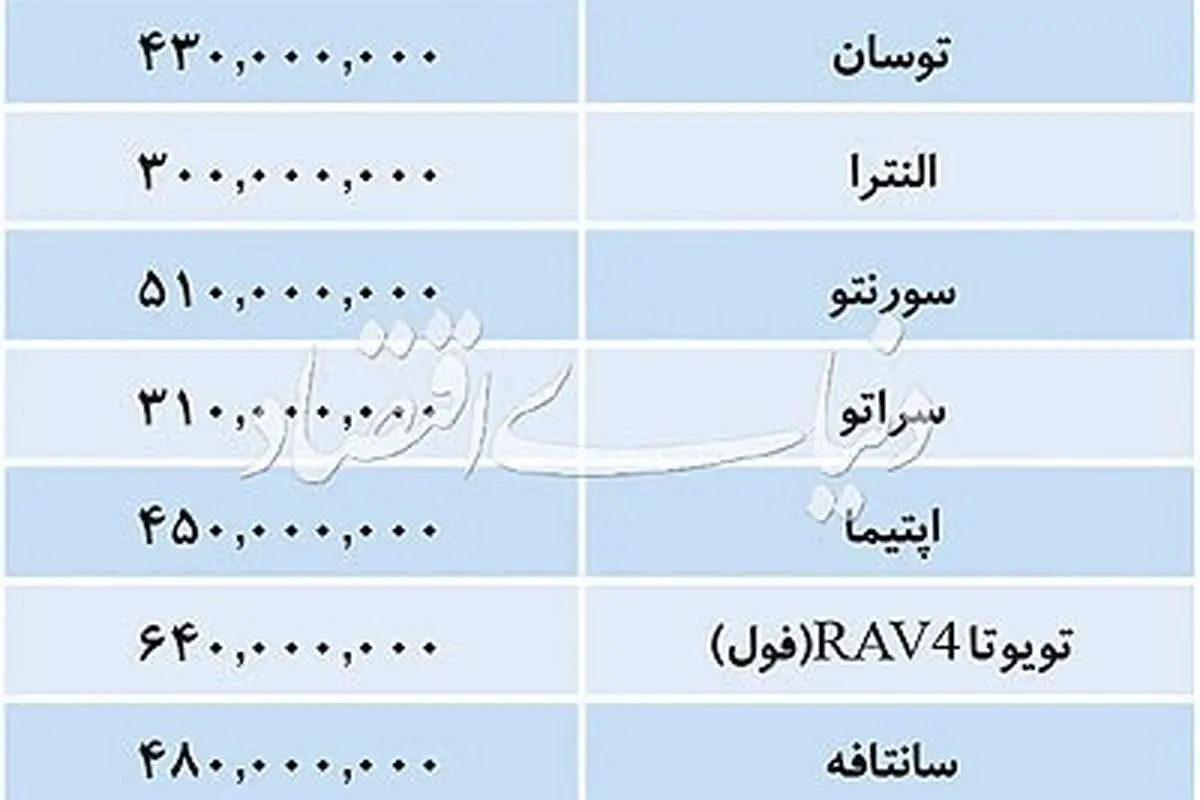 قیمت روز خودرو‌های وارداتی