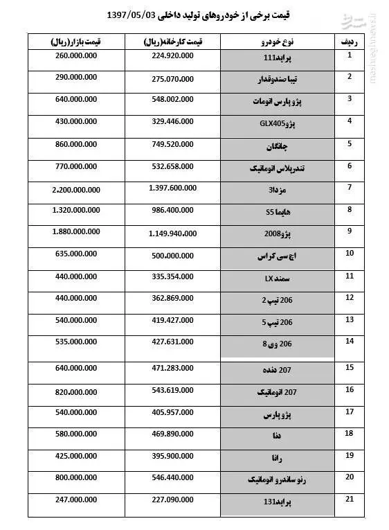 پژو ۲۰۷ اتوماتیک گران شد