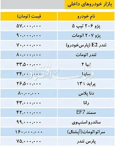 قیمت انواع خودرو داخلی در بازار
