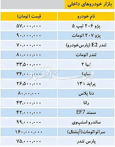 قیمت انواع خودرو داخلی در بازار