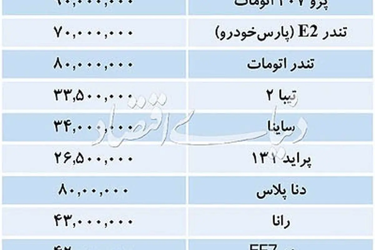 قیمت انواع خودرو داخلی در بازار