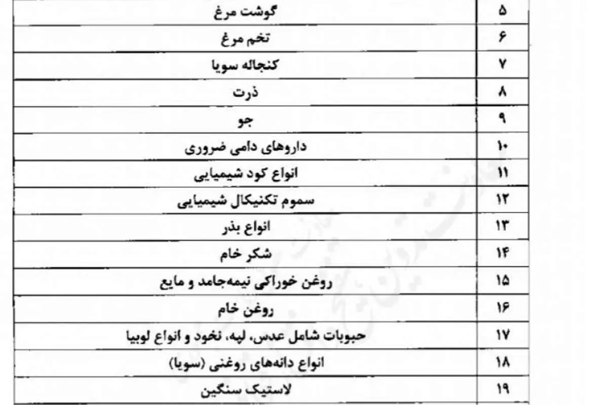 فهرست کالاهای مشمول ارز 4200 تومانی منتشر شد