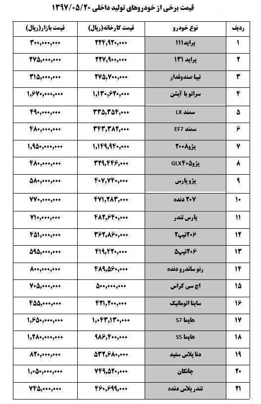 خودرو ۶ تا ۹ میلیون تومان گران شد
