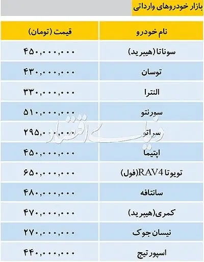 قیمت خودرو‌؛ اپتیما ۴۵۰ میلیون، سورنتو ۵۱۰ میلیون