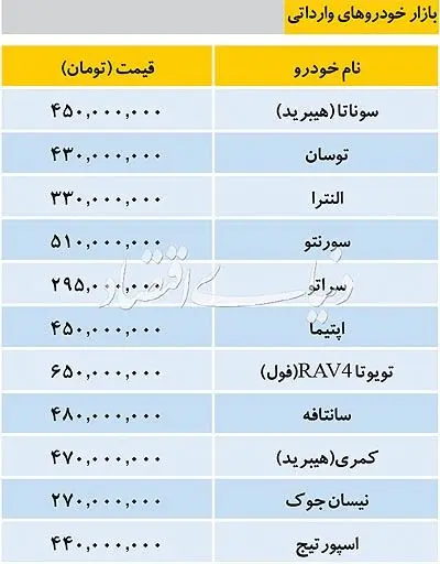 قیمت خودرو‌؛ اپتیما ۴۵۰ میلیون، سورنتو ۵۱۰ میلیون