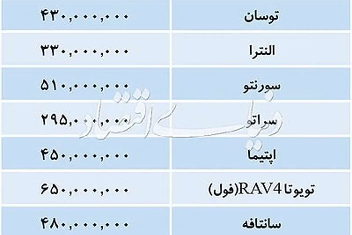 قیمت خودرو؛ اپتیما ۴۵۰ میلیون، سورنتو ۵۱۰ میلیون