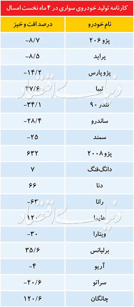 حرکت معکوس چینی‌ها در خودروسازی ایران
