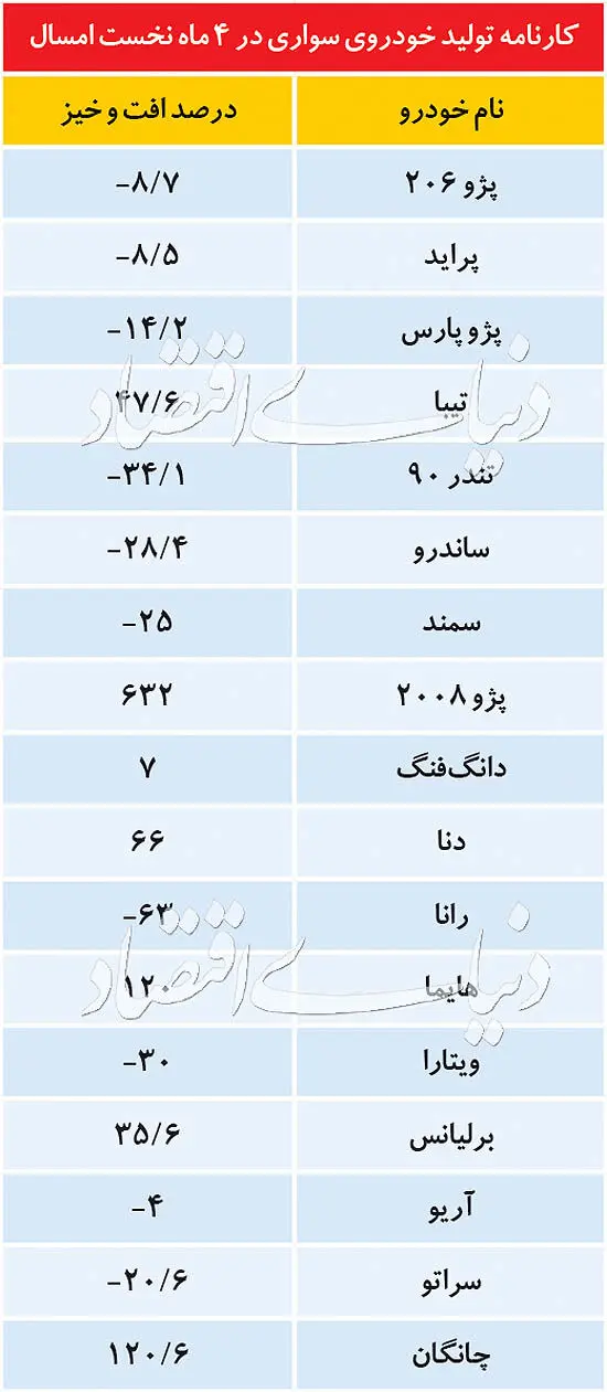 حرکت معکوس چینی‌ها در خودروسازی ایران