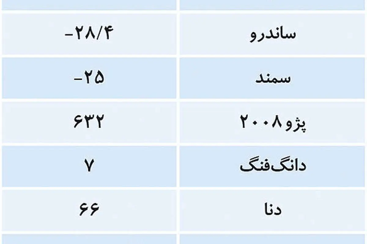 حرکت معکوس چینیها در خودروسازی ایران