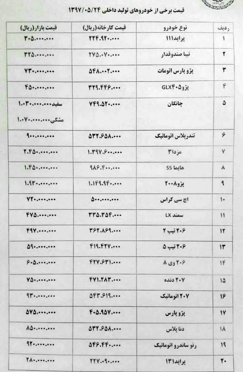 قیمت کدام خودرو داخلی ٢ میلیون تومان دیگر بالا رفت؟