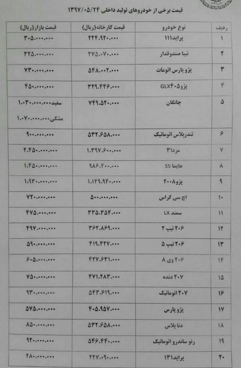 قیمت کدام خودرو داخلی ٢ میلیون تومان دیگر بالا رفت؟