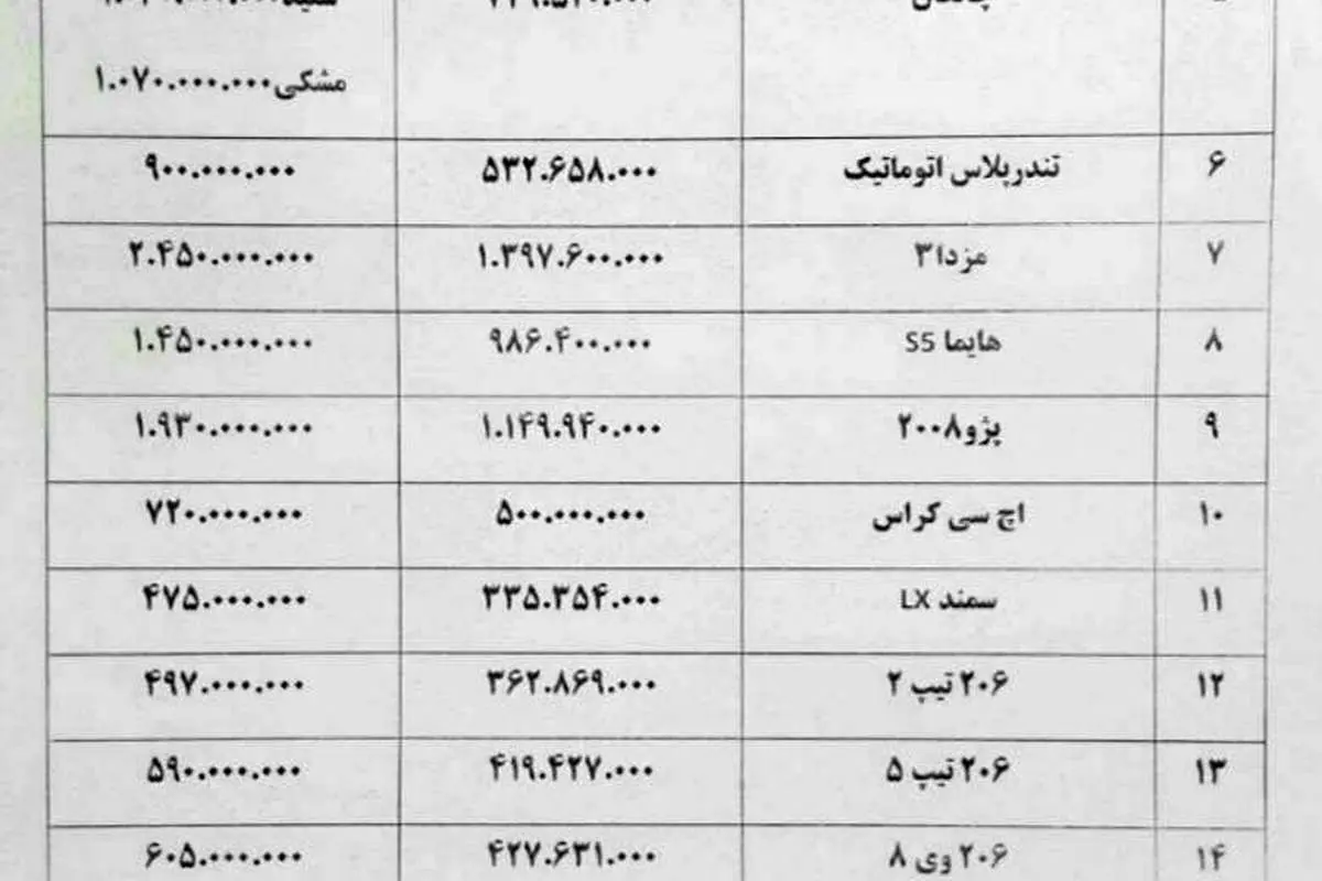 قیمت کدام خودرو داخلی ٢ میلیون تومان دیگر بالا رفت؟