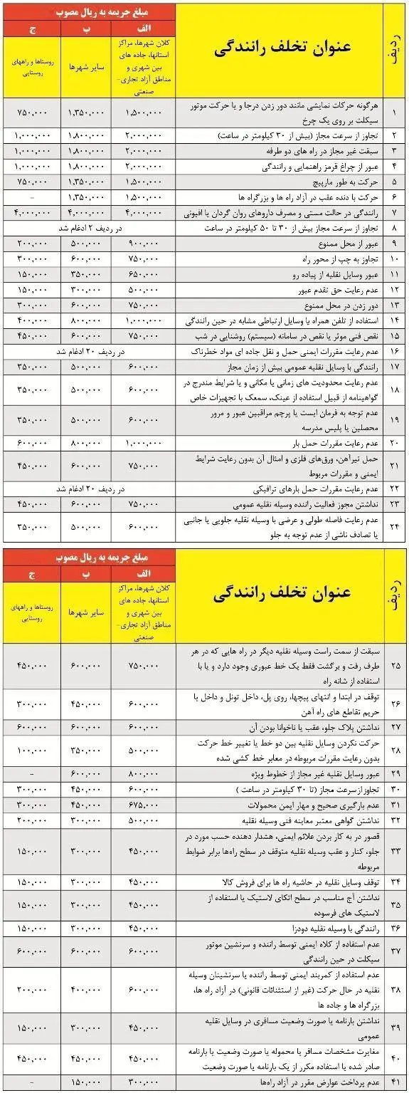 جدول کامل نرخ جریمه تخلفات رانندگی در سال ۹۷