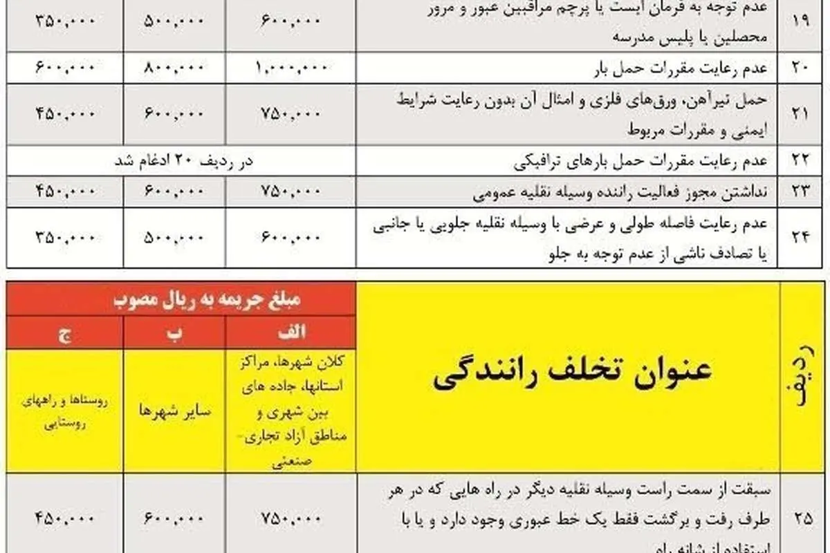 جدول کامل نرخ جریمه تخلفات رانندگی در سال ۹۷