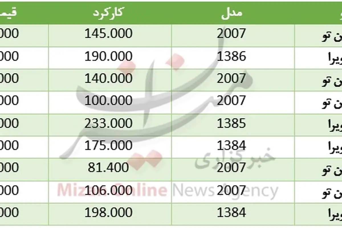 قیمت خودروی پروتون