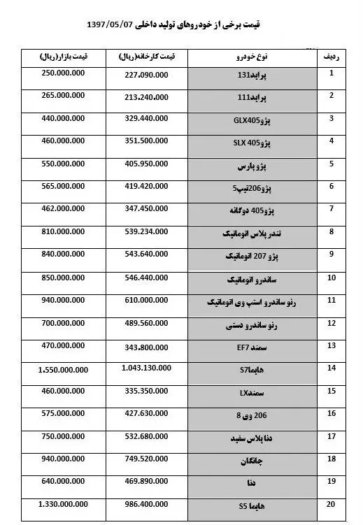 ۲۰۶ صندوق دار ۳ میلیون، استپ وی ۴ میلیون گران شدند