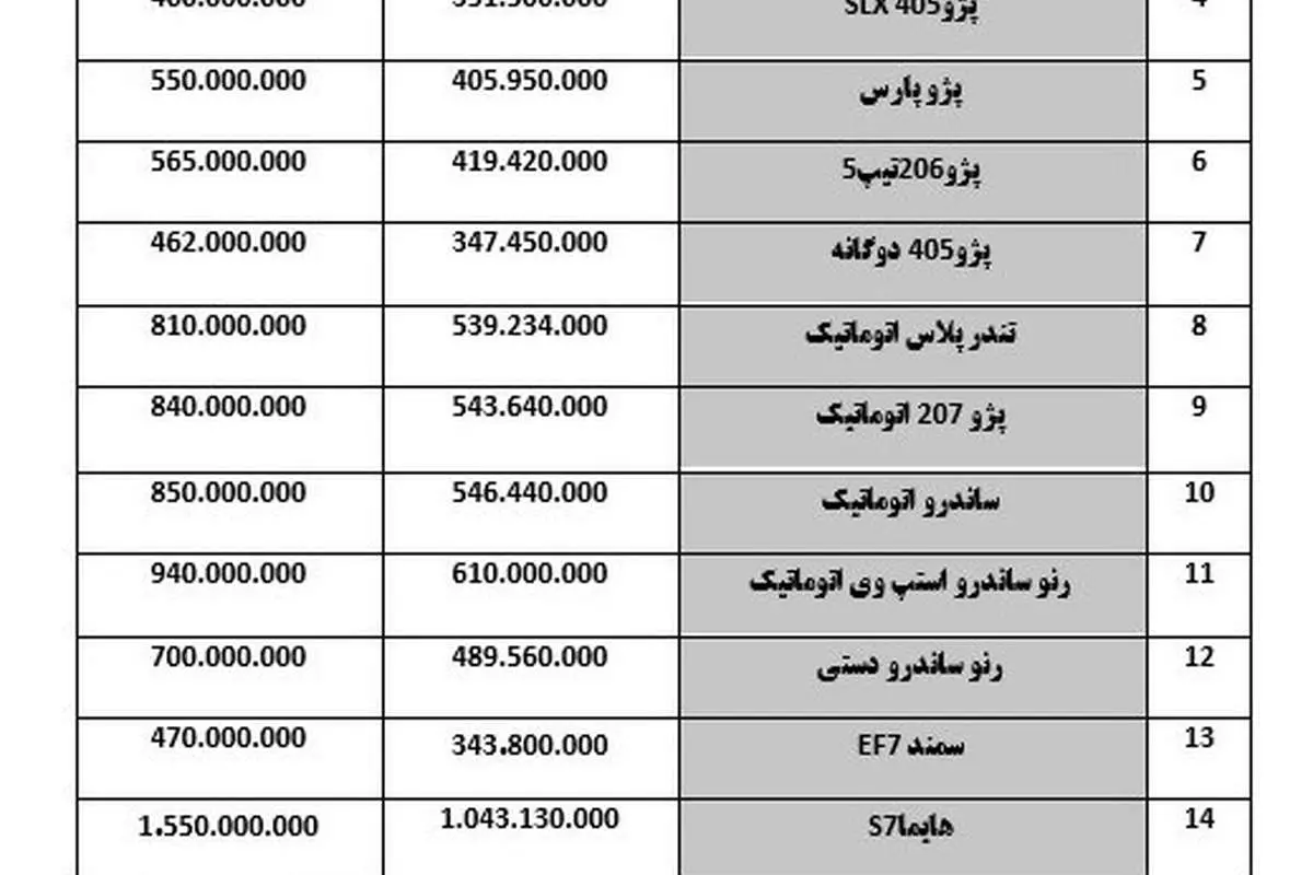 ۲۰۶ صندوق دار ۳ میلیون، استپ وی ۴ میلیون گران شدند