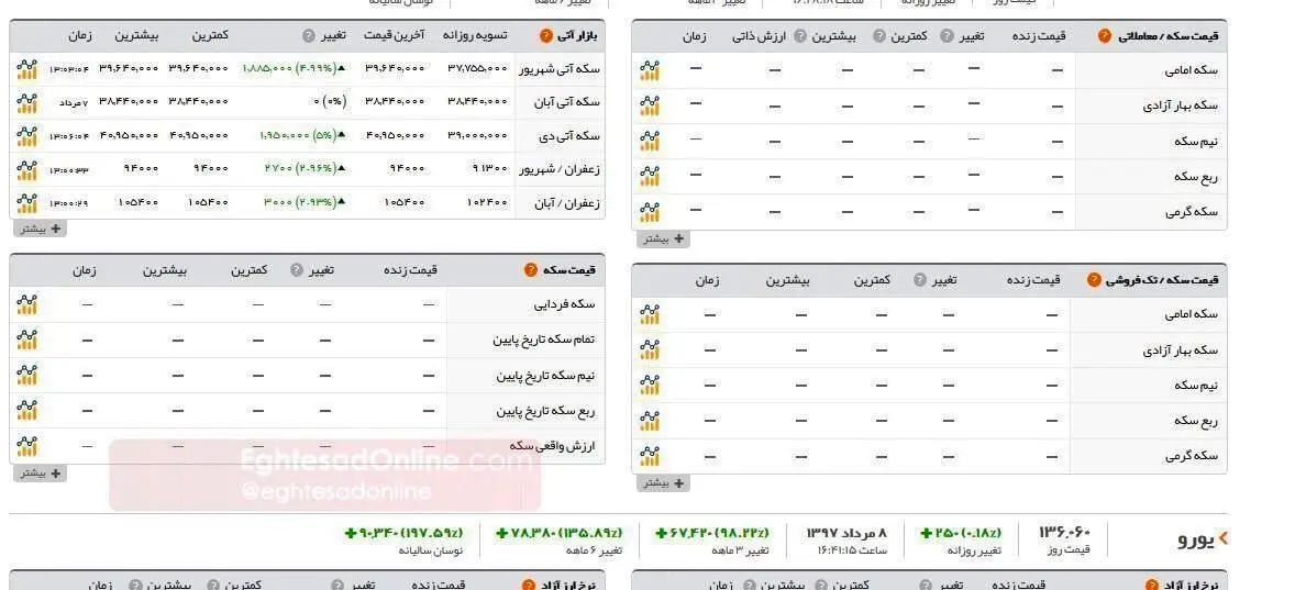 قیمت سکه پرید!