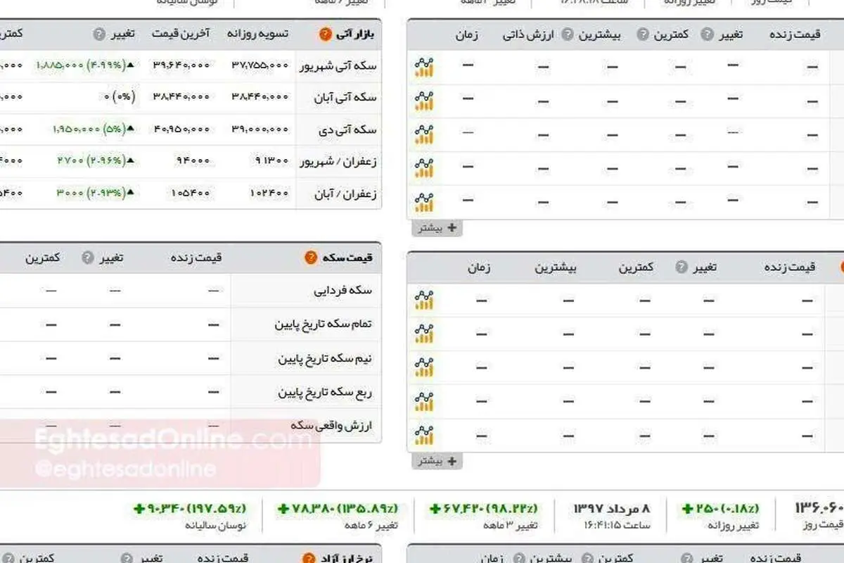 قیمت سکه پرید!