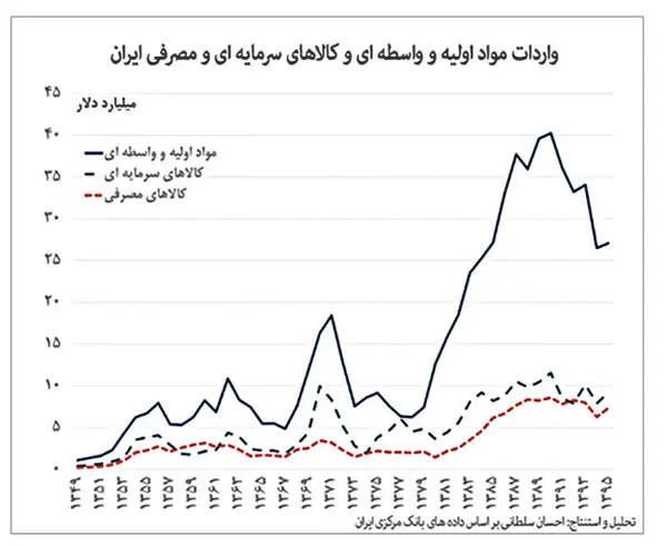 رانت 100 تریلیون تومانی برای خصولتی‌ها؟!