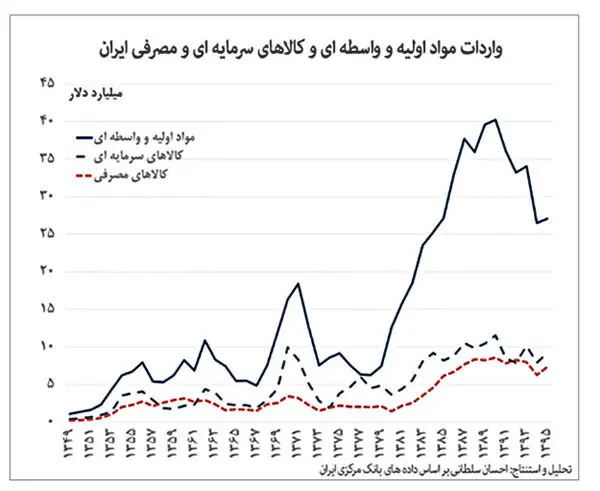 رانت 100 تریلیون تومانی برای خصولتی‌ها؟!