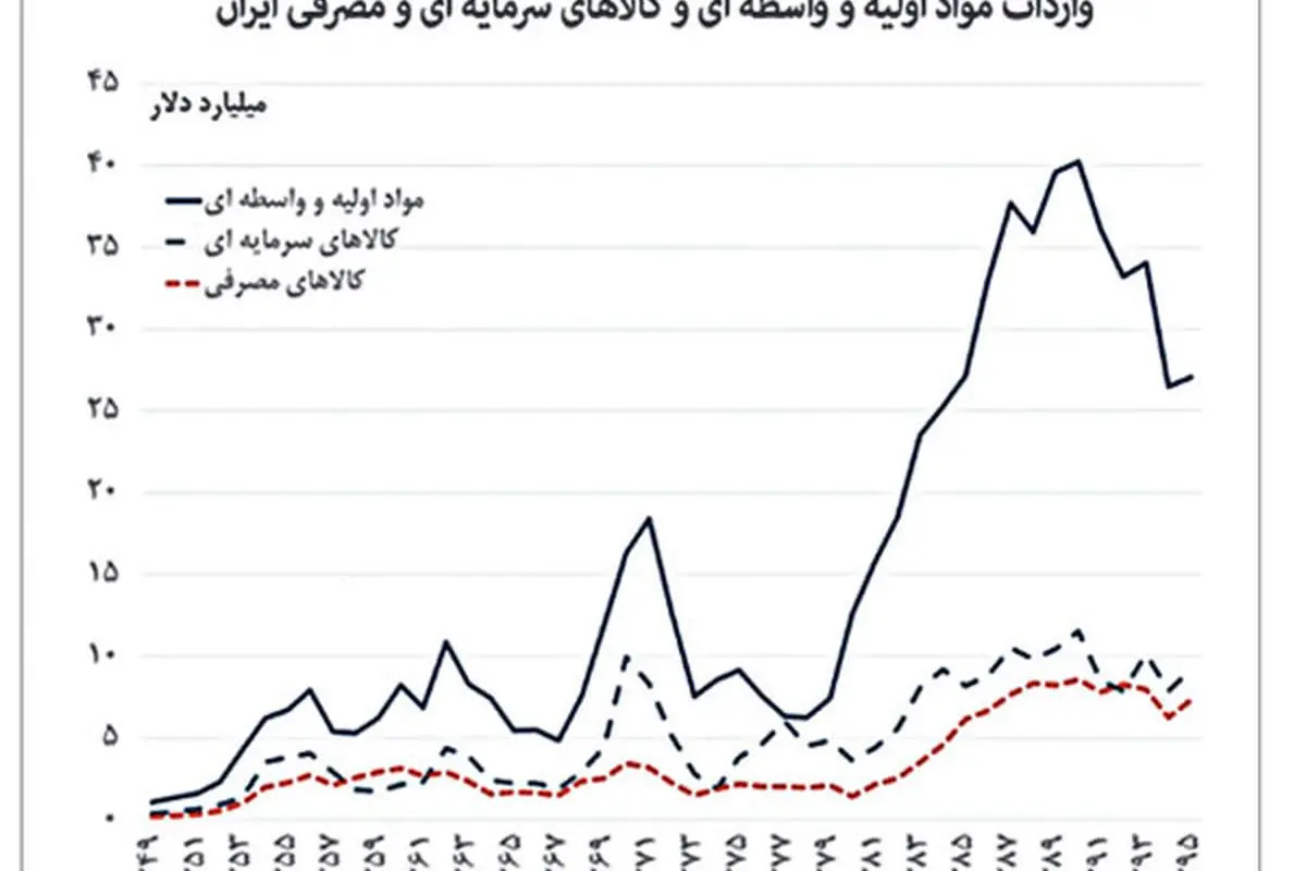 رانت 100 تریلیون تومانی برای خصولتیها؟!