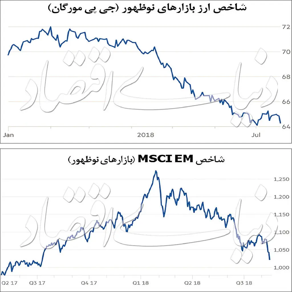یارگیری چین علیه دلار آمریکا